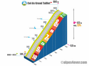 Versant OUEST du Col du Grand Taillet