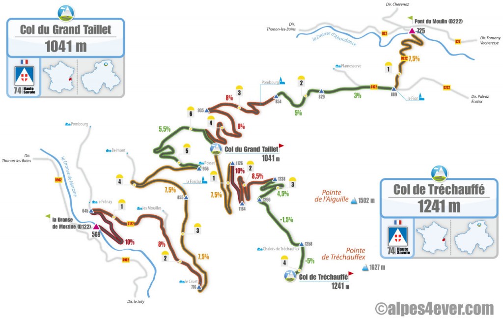 Col du Grand Taillet + Col de Tréchauffé / Roadbook
