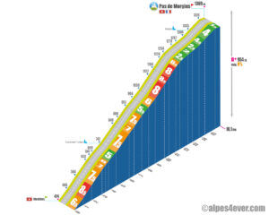 Pas de Morgins / Versant Est via Troistorrents / Colaire (Suisse)