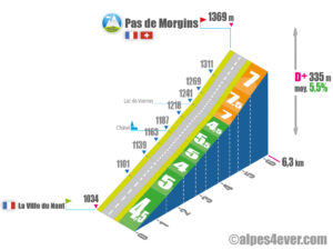 Pas de Morgins / Versant Nord (France)