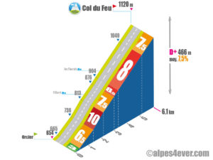 Col du Feu