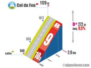 Col du Feu / Versant Sud