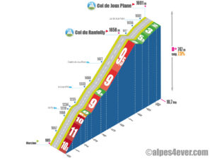 Col de Joux Plane / Versant Morzine