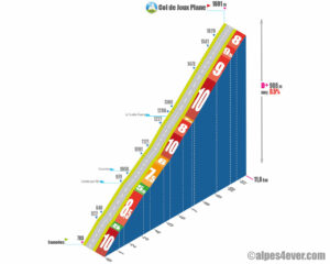 Col de Joux Plane / Versant Samoens direct