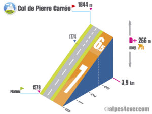 Col de Pierre Carrée / Versant Est