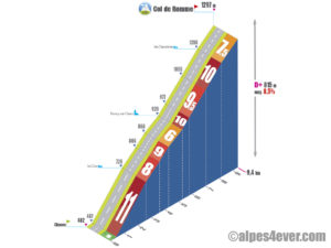 Col de Romme / Versant Cluses