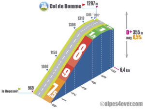 Col de Romme / Versant le Reposoir