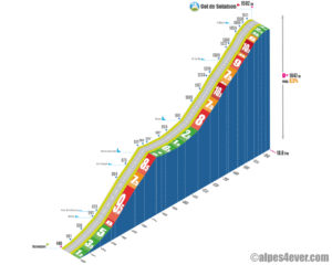 Col de Solaison / Versant Est