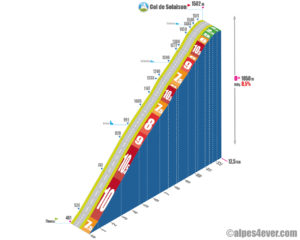 Col de Solaison / Versant Nord direct