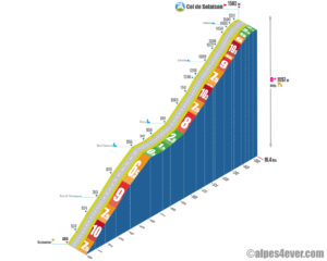 Col de Solaison / Versant Nord indirect