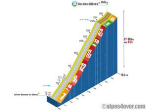 Col des Glières / Versant le Petit-Bornand-les-Glières via Lignières