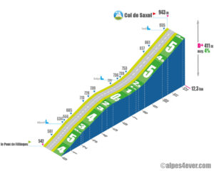 Col de Saxel / versant Sud via D20