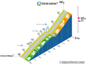 Col de Ludran / versant NORD