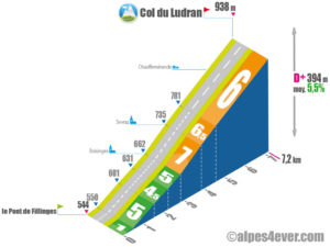 Col de Ludran / versant SUD variante 1