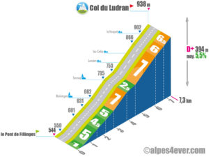 Col de Ludran / versant SUD variante 2