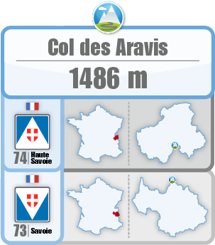 Col des Aravis