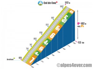 Col de Cou / Versant Nord depuis Draillant via Route des Grands Bois