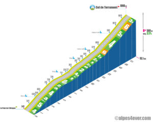 Col de Terramont / Versant SUD