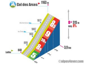 Col des Arces / Versant Nord depuis Lullin