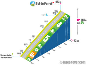 Col du Perret / versant NORD variante 1