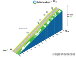 Col de Leschaux / versant Nord - variante 1