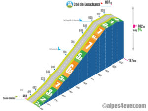 Col de Leschaux / versant Nord - variante 3