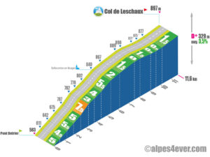 Col de Leschaux / versant Sud - variante 2