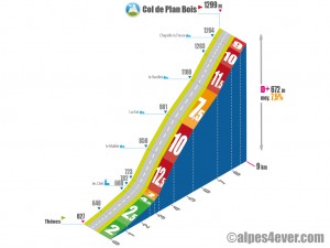 Col de Plan Bois / Versant Thônes via le Veuillet