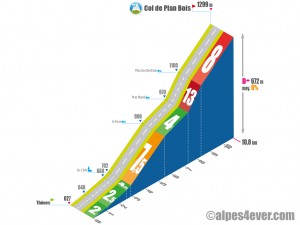 Col de Plan Bois / Versant Thônes via Plan des Berthats