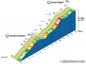 Col de l'Epine / Versant Sud-Est