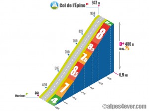 Col de l'Epine / Versant Sud