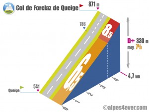 Col de la Forclaz de Queige / Versant Sud