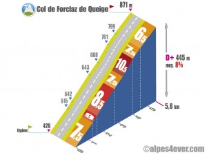 Col de la Forclaz de Queige / Versant Nord