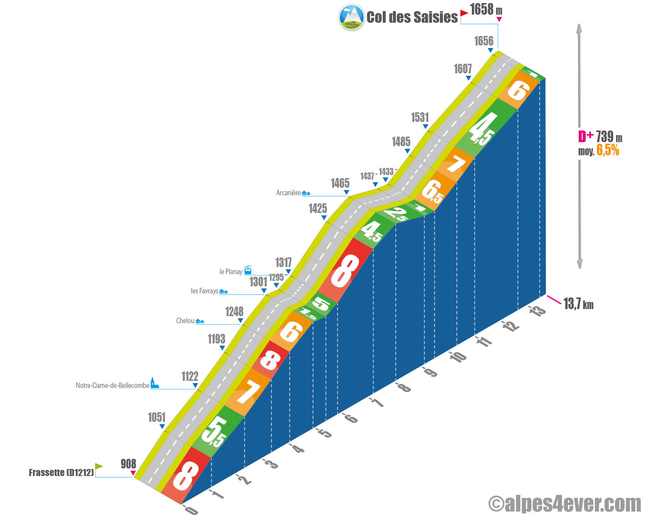 tour de france col des saisies