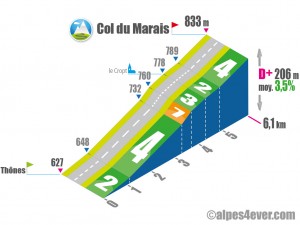 Col du Marais / Versant Nord