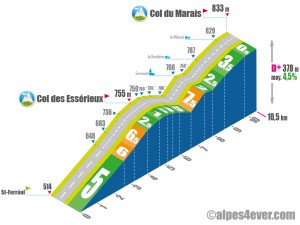 Col du Marais / Versant Sud