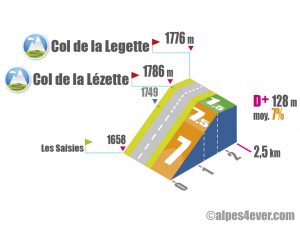 Col de la Lézette + Col de la Legette