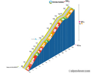 Col des Saisies