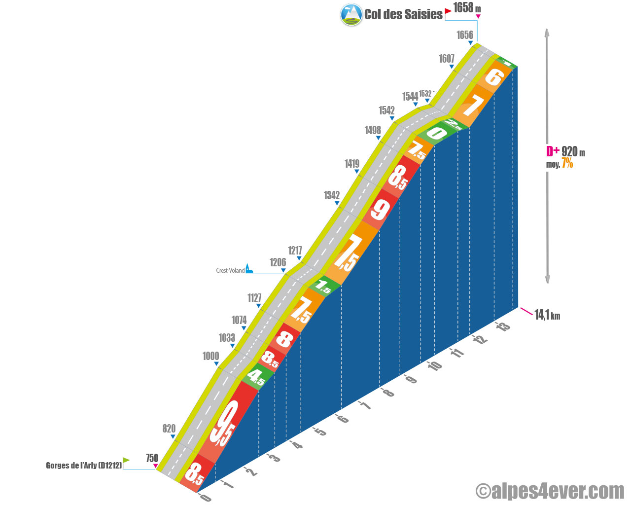 tour de france col des saisies