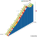 Col des Saisies / versant Sud via Bisanne 1500