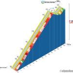 Col des Saisies / versant Sud via Bisanne direct