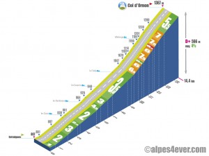 Col d'Ornon / Versant Sud