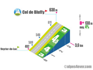 Col de Bluffy / Versant Ouest