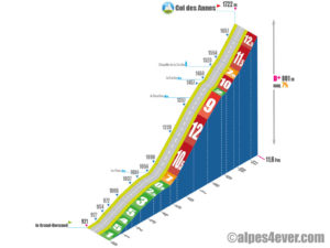 Col des Annes