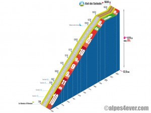 Col du Solude / Versant Est