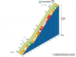 Col du Solude / Versant Ouest