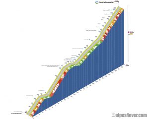 Col de la Croix de Fer / Versant Nord-Est direct