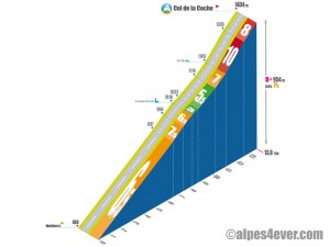 Col de la Coche / versant Est