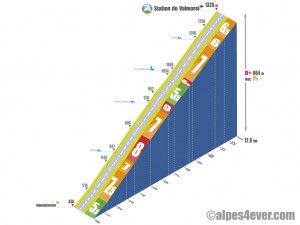 Station de Valmorel / Versant Nord