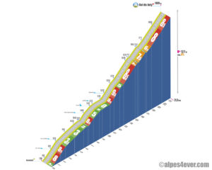 Col du Joly / Versant Sud via Annuit